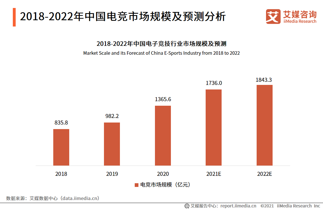 2018-2022Ї(gu)늸(jng)Ј(chng)Ҏ(gu)ģA(y)y(c)