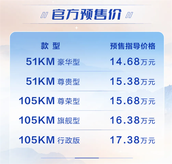һ1090KMȁMAX DM-iA(y)ۣ14.68f