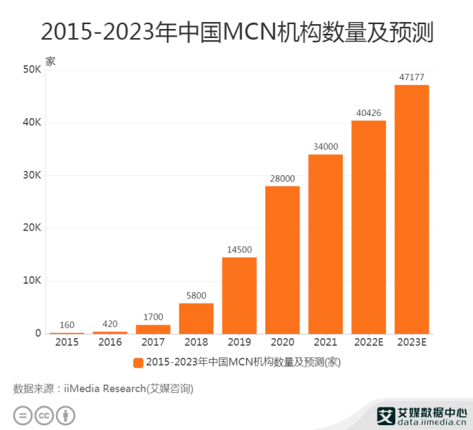 MCN