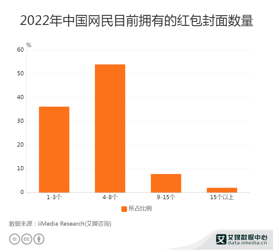 2022ЇW(wng)Ŀǰеļt攵(sh)