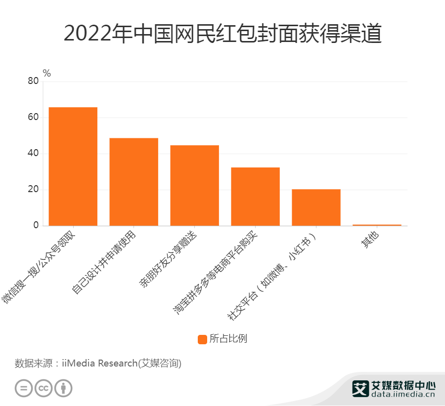 2022ЇW(wng)t@