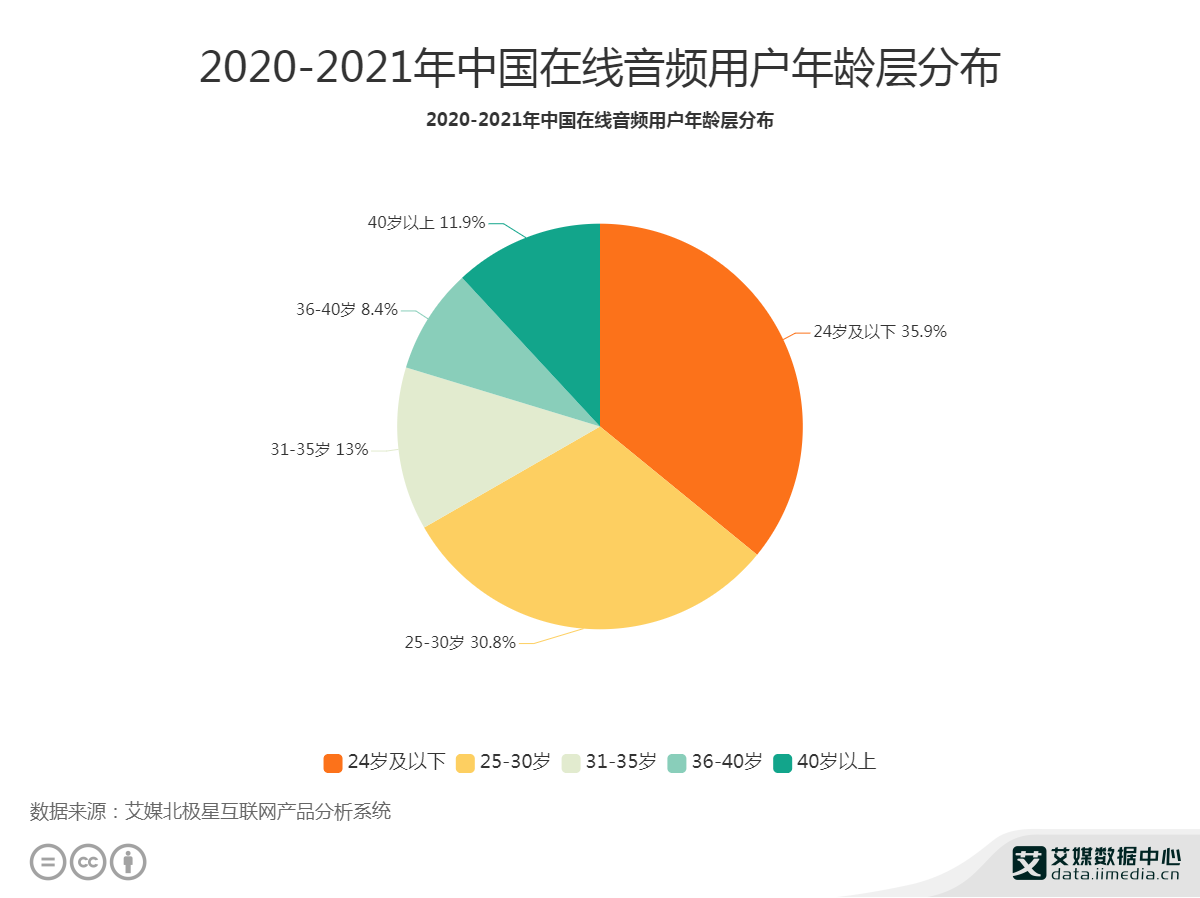 2020-2021ЇھlÑgӷֲ
