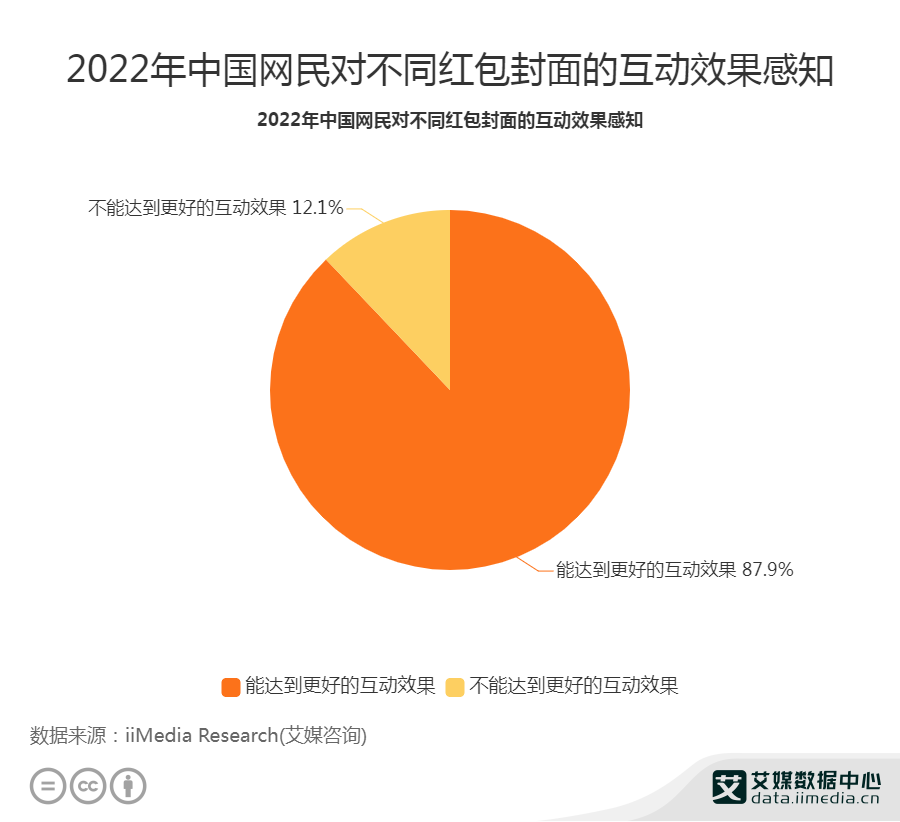 2022ЇW(wng)񌦲ͬtĻЧ֪