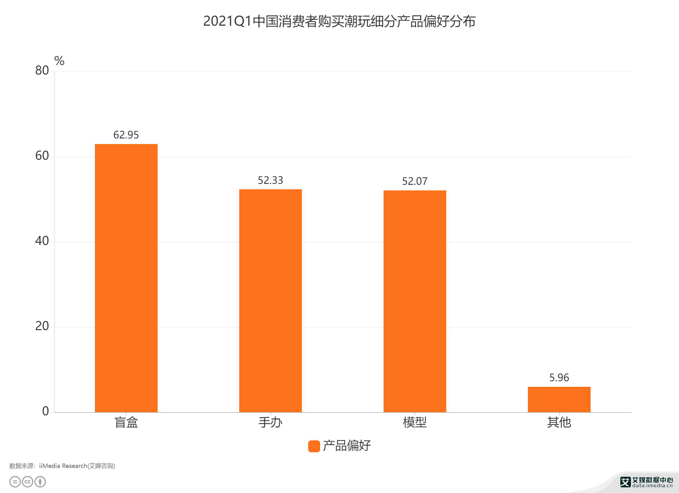 2021Q1ЇM(fi)ُI漚(x)֮a(chn)Ʒƫ÷ֲ