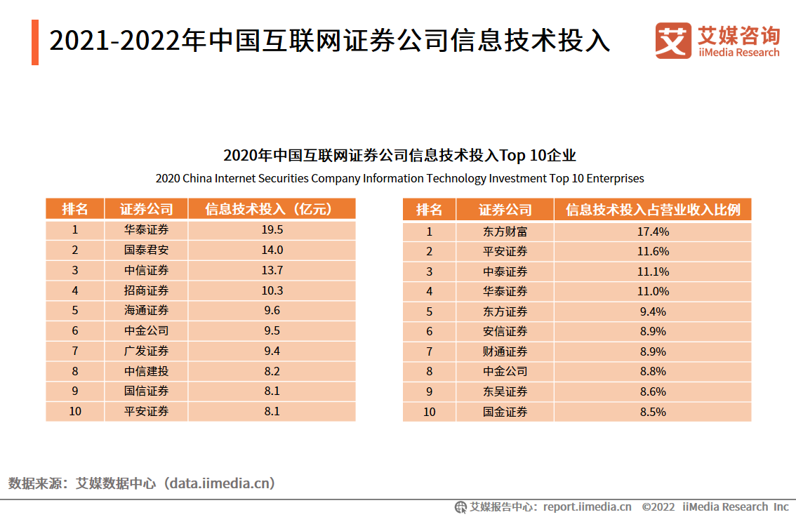 2021-2022Ї(lin)W(wng)Cȯ˾Ϣg(sh)Ͷ