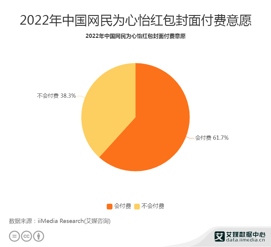 2022ЇW(wng)ăxt渶M(fi)Ը