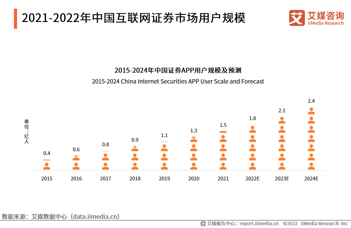 2021-2022Ї(gu)(lin)W(wng)CȯЈ(chng)څ(sh)