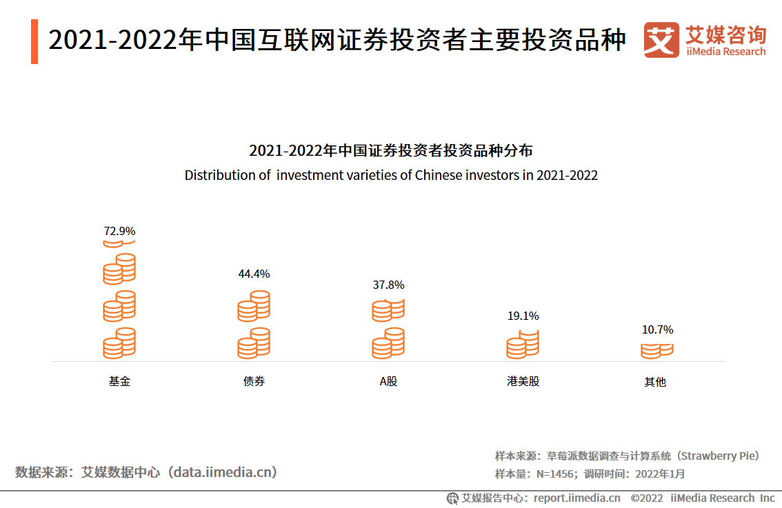 2021-2022Ї(gu)(lin)W(wng)CȯͶYҪͶYƷN