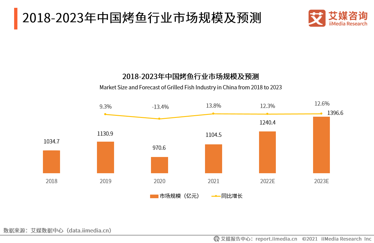 2021Ї~ИI(y)l(f)չЈҎ(gu)ģ1104|Ԫa(chn)ƷcՄ(chung)PI