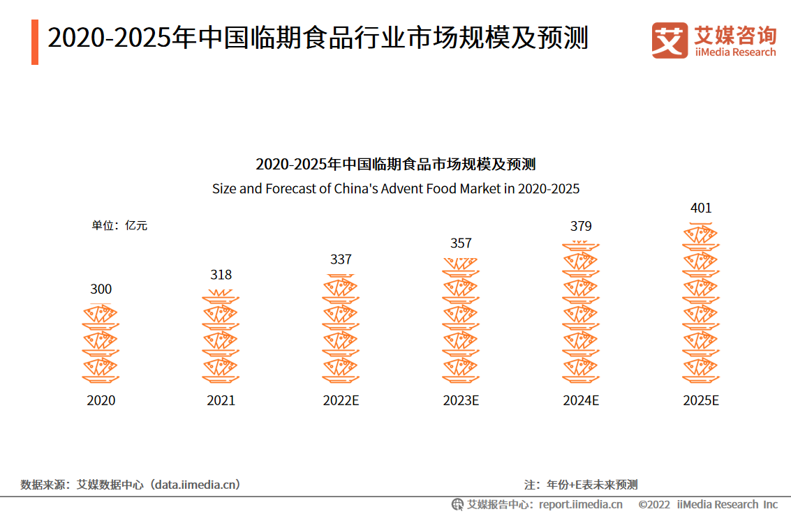 2020-2025Ї(gu)RʳƷИI(y)Ј(chng)Ҏ(gu)ģA(y)y(c)