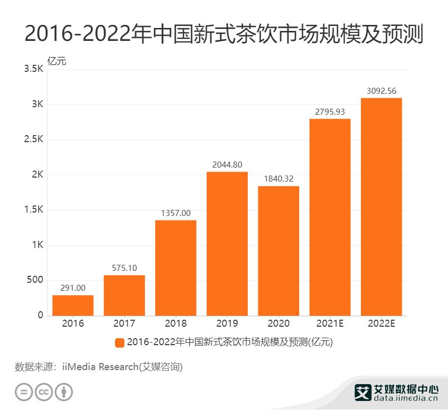 ʽИI(y)(sh)(j)2022ЇʽЈҎ(gu)ģ_(d)3092.56|Ԫ