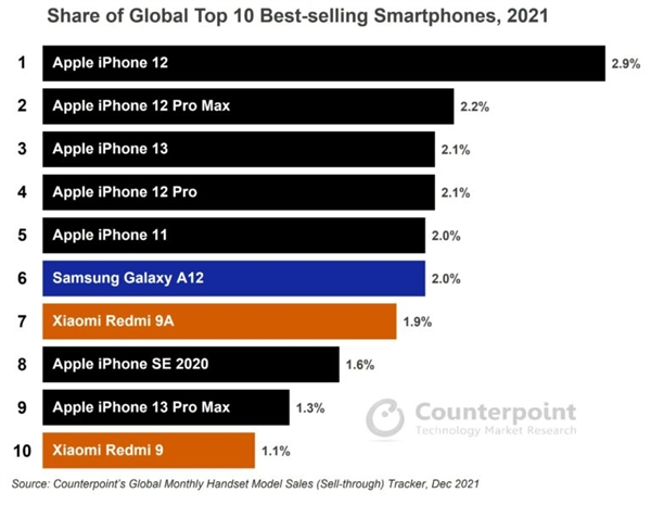 2021ȫN10֙Ct7iPhone2С