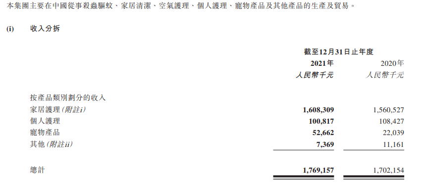 ƼFI(y)(w)L130% ИI(y)(w)ԪUչ