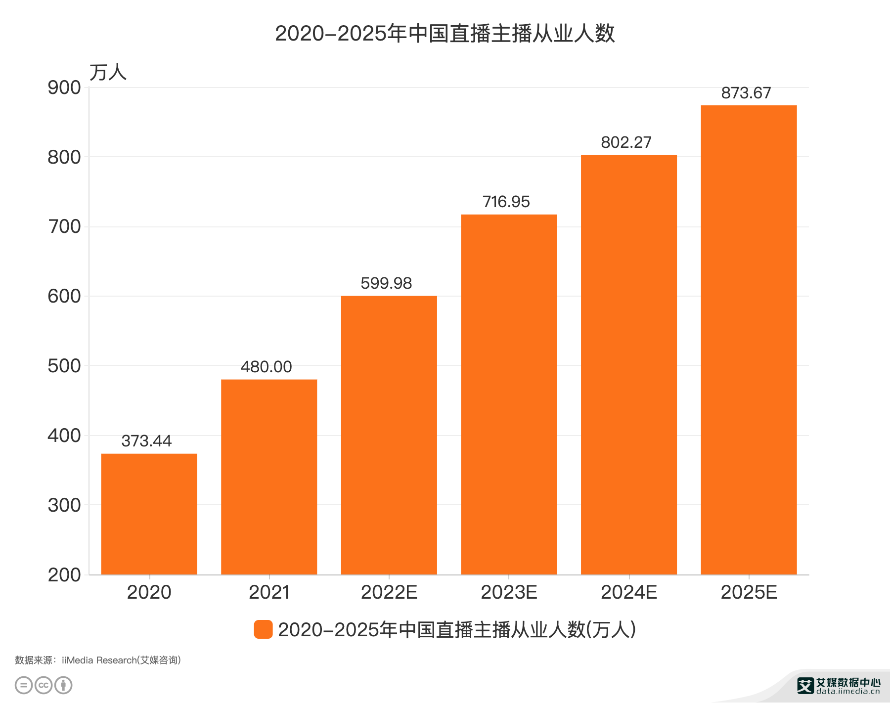 2020-2025Ї(gu)ֱĘI(y)˔(sh)