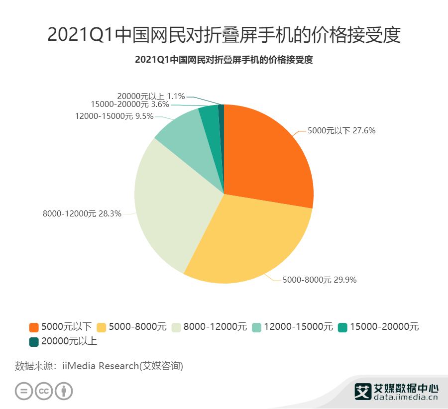 2021Q1ЇW(wng)ۯB֙C(j)ăr(ji)ܶ