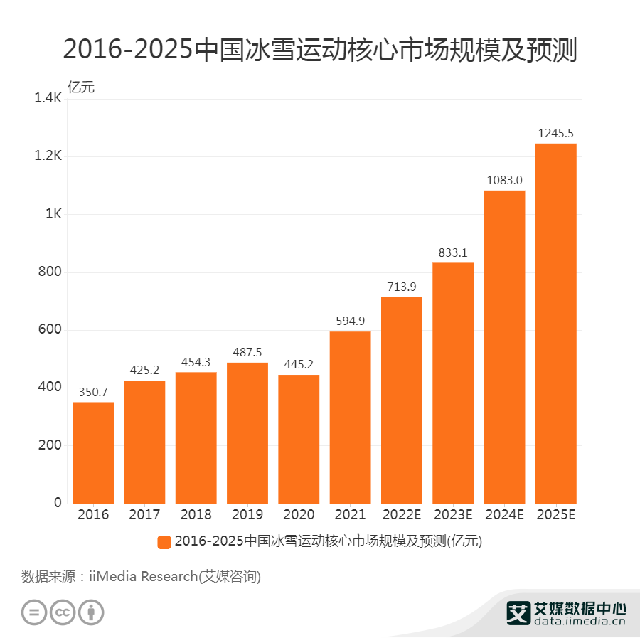 Ї(gu)ѩ\(yn)(dng)a(chn)I(y)Ј(chng)Ҏ(gu)ģA(y)Ӌ(j)2025ꌢͻ1200|