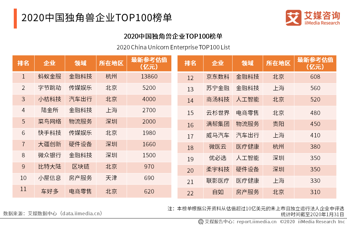 2020Ї(d)ǫFI(y)TOP100