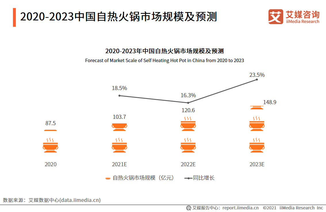 2020-2023Ї(gu)ԟЈ(chng)Ҏ(gu)ģA(y)y(c)