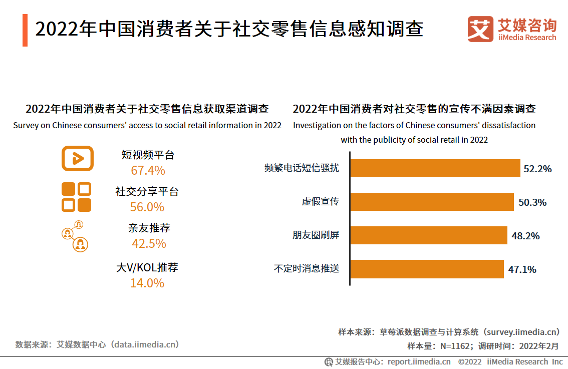 2022Ї(gu)罻ИI(y)l(f)չڅ(sh)߮a(chn)Ʒ|(zh)(yu)ۺ(w)
