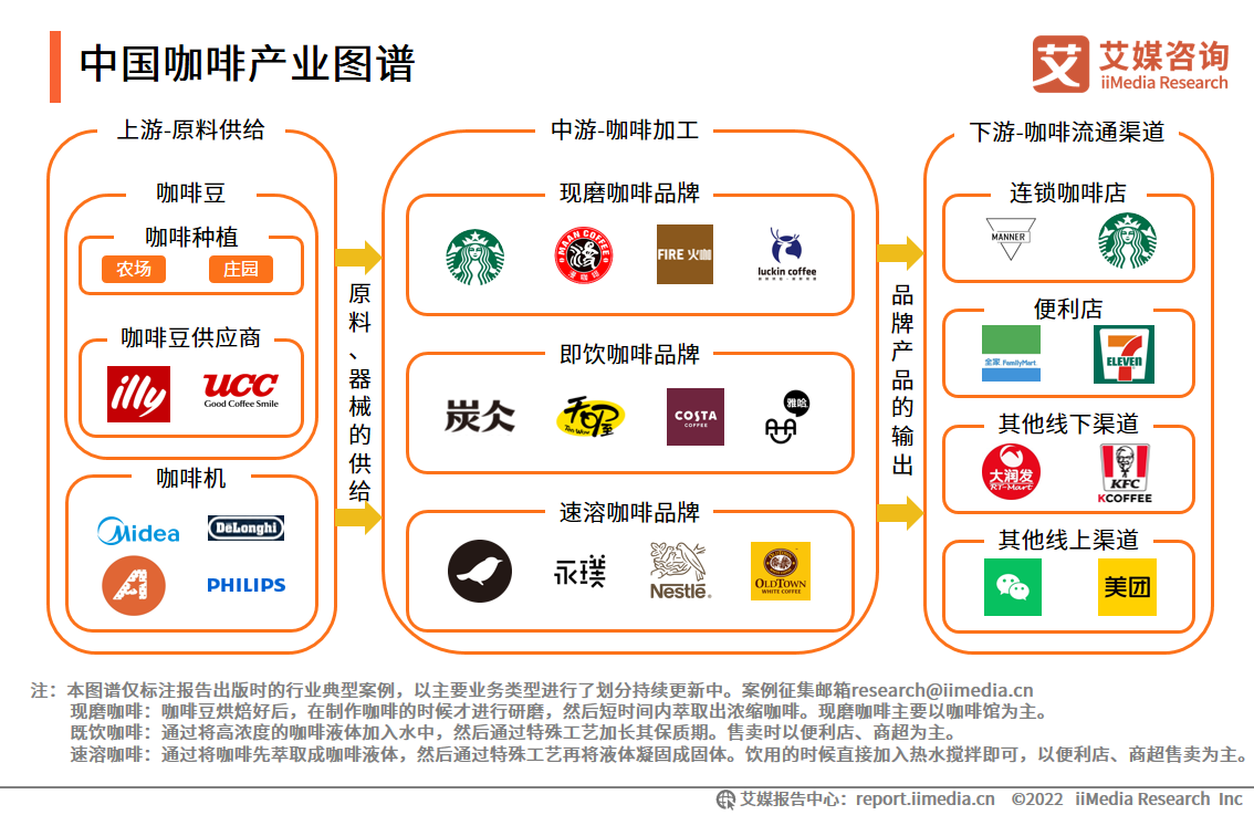 2022-2023Ї(gu)ИI(y)һ(xin)Ј(chng)(jng)(zhng)ңƷ_(ki)ʼľ(xin)³
