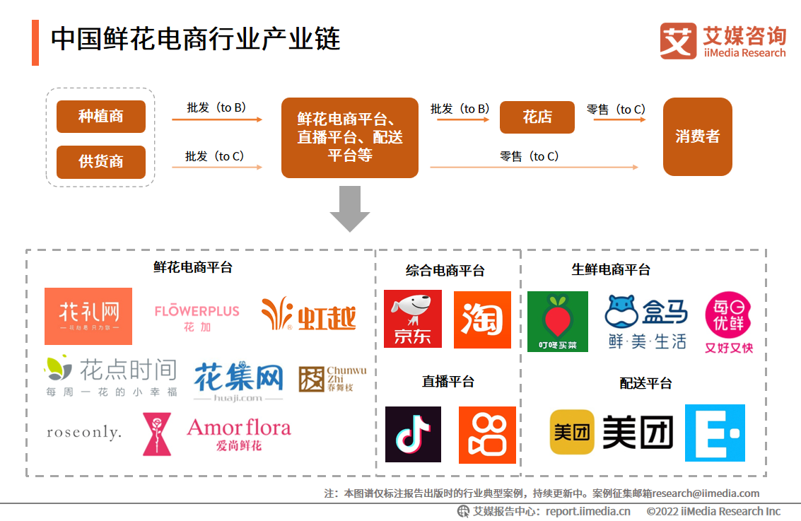 2022-2023ЇrЈҎ(gu)ģa(chn)I(y)朷2022ЈҎ(gu)ģ_(d)1086.8|Ԫ