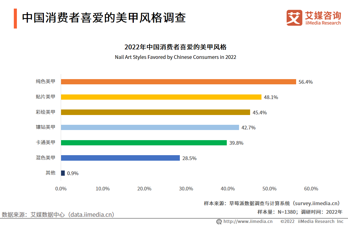 2022-2023Ї(gu)ИI(y)56%M(fi)ϲg(jin)sɫL(fng)