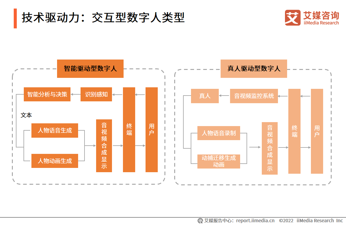 2022-2023Ї̓MИI(y)څ(sh)෽(q)(dng)a(chn)Ʒ̘I(y)r(ji)ֵm(x)ጷ
