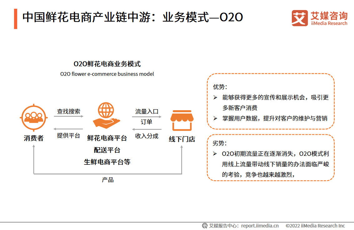 2022-2023ЇrЈҎ(gu)ģa(chn)I(y)朷2022ЈҎ(gu)ģ_(d)1086.8|Ԫ