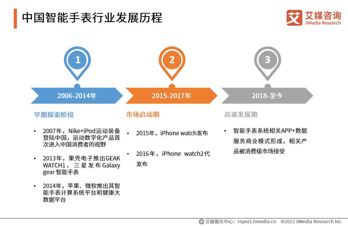 2022Ї(gu)ֱИI(y)S̼ٲa(chn)ƷB͸ʼӏ(qing)