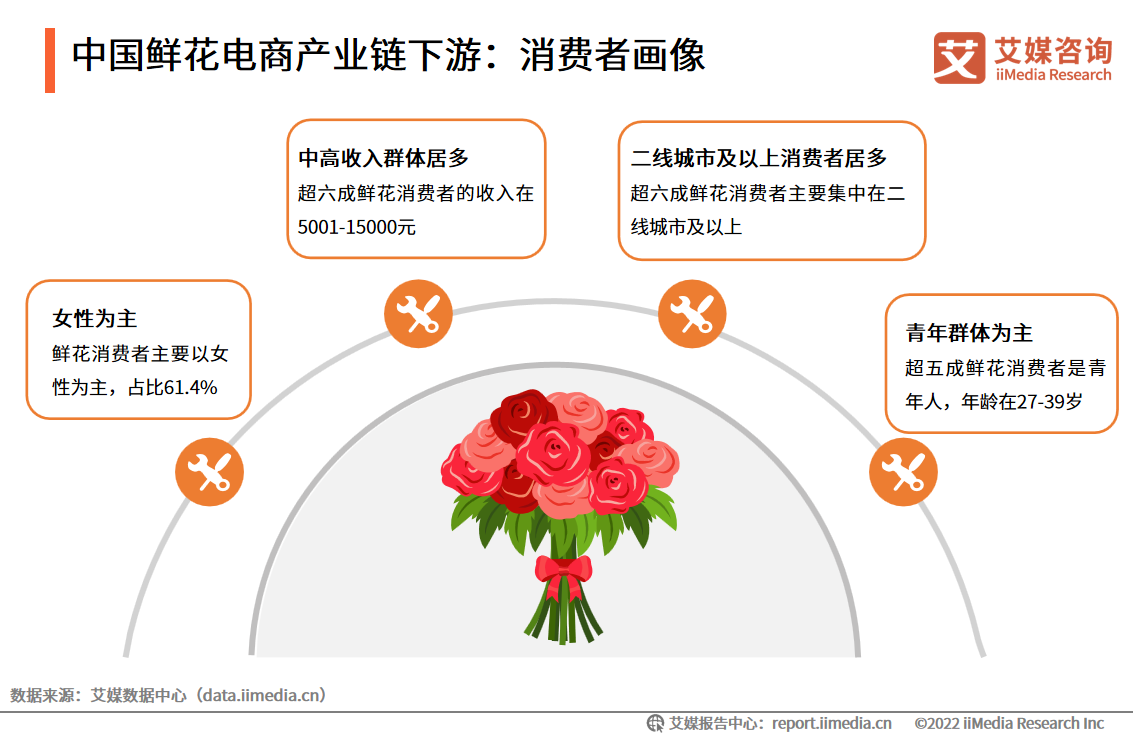 2022-2023ЇrЈҎ(gu)ģa(chn)I(y)朷2022ЈҎ(gu)ģ_(d)1086.8|Ԫ