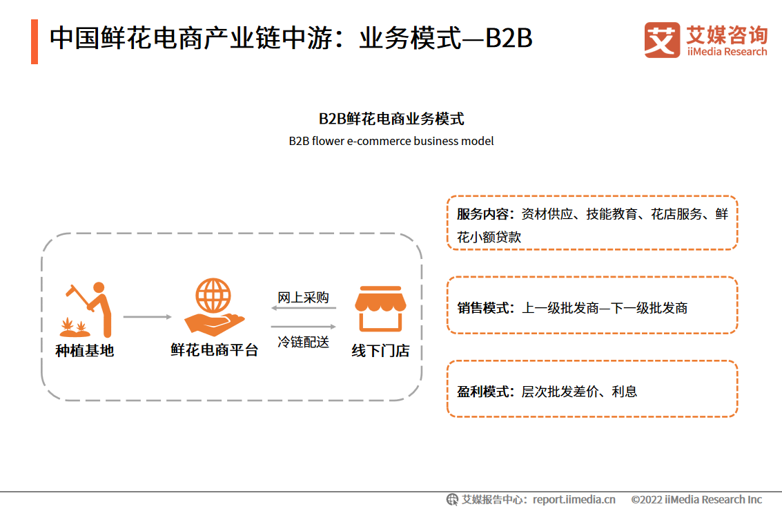 2022-2023ЇrЈҎ(gu)ģa(chn)I(y)朷2022ЈҎ(gu)ģ_(d)1086.8|Ԫ