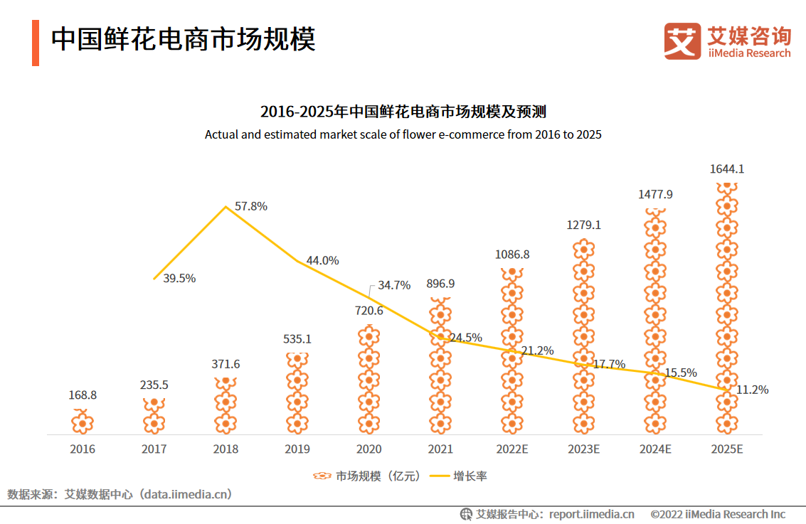2022-2023ЇrЈҎ(gu)ģa(chn)I(y)朷2022ЈҎ(gu)ģ_(d)1086.8|Ԫ