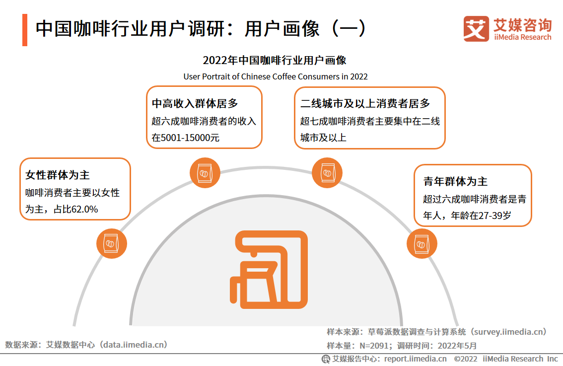 2022-2023Ї(gu)ИI(y)һ(xin)Ј(chng)(jng)(zhng)ңƷ_(ki)ʼľ(xin)³