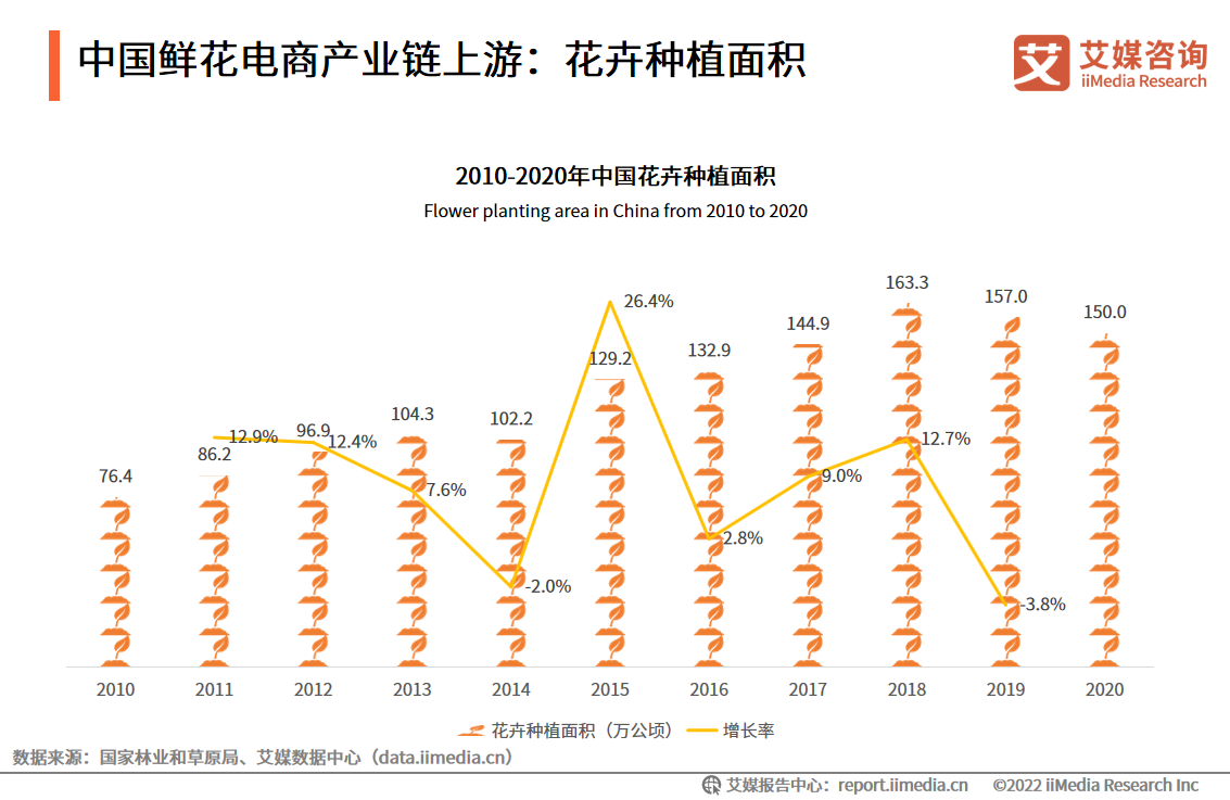 2022-2023ЇrЈҎ(gu)ģa(chn)I(y)朷2022ЈҎ(gu)ģ_(d)1086.8|Ԫ