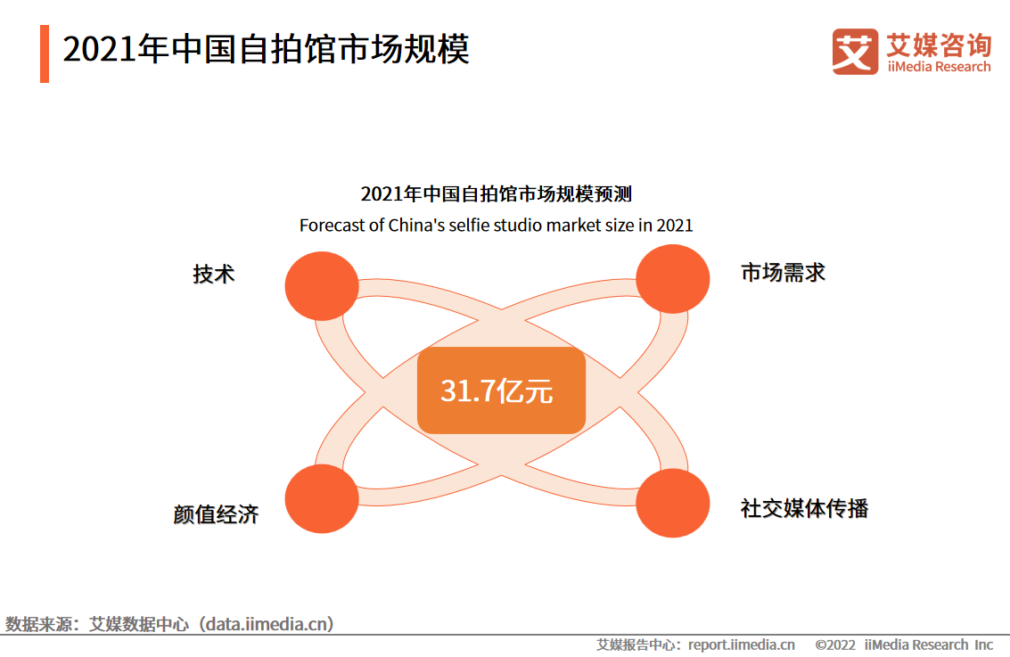 2021-2022Ї(gu)^Ј(chng)ИI(y)w̎ڣ(q)(dng)l(f)չ