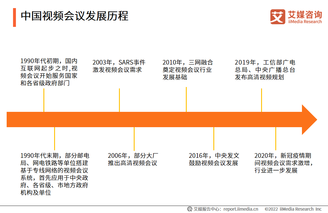 2021-2022Ї(gu)ҕl(hu)hИI(y)໥(lin)W(wng)^Ј(chng)ИI(y)(jng)(zhng)M(jn)һӄ