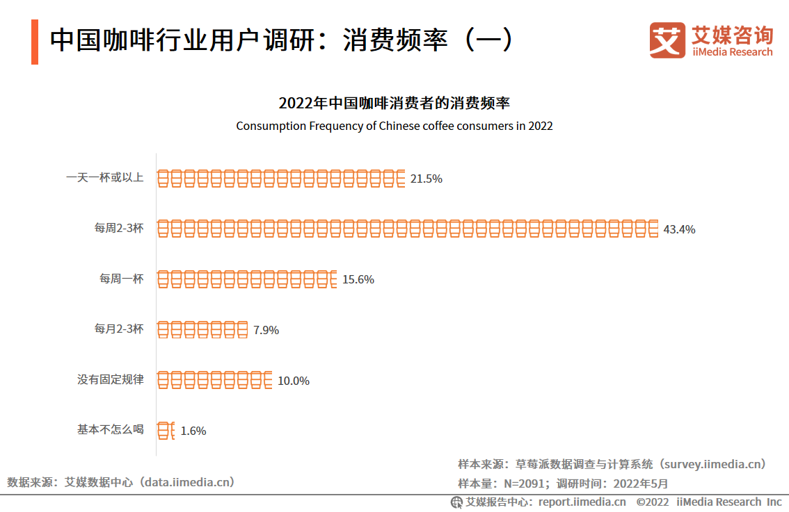 2022-2023Ї(gu)ИI(y)һ(xin)Ј(chng)(jng)(zhng)Ʒ_(ki)ʼľ(xin)³