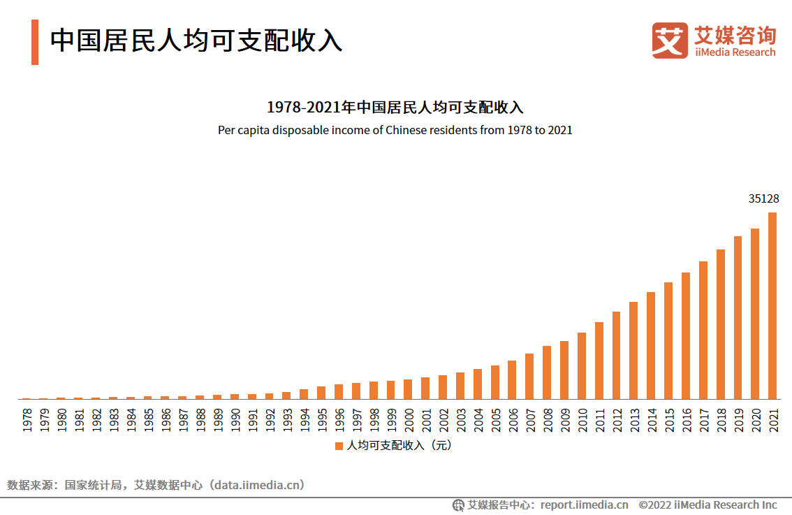 2022Ї(gu)ֱИI(y)S̼ٲ֣a(chn)ƷB͸ʼӏ(qing)