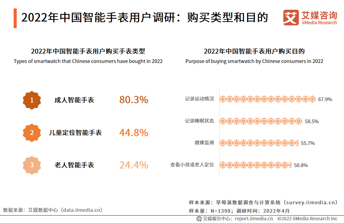 2022Ї(gu)ֱИI(y)S̼ٲa(chn)ƷB͸ʼӏ(qing)