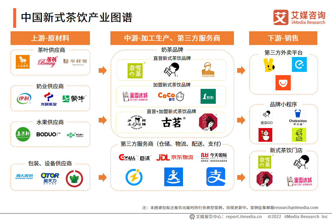 2022ϰЇʽИI(y)(sh)ֻD(zhun)xI(y)\(yn)ʽИI(y)l(f)չ(dng)