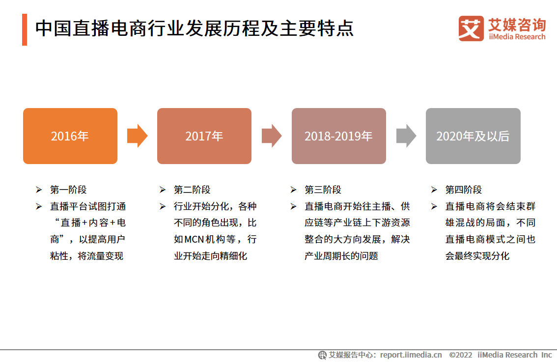 TVBM(jn)܊ֱ玧؛ָ2022Ї(gu)ֱИI(y)c(din)ʲô
