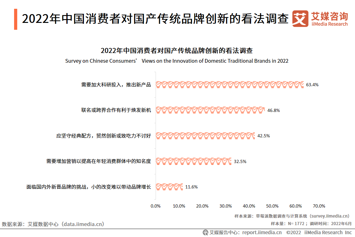 2022-2023Ї(gu)yƷИI(y)a(chn)ƷcI(yng)NͬD(zhun)̈́(chung)ǂy(tng)ƷȡL(zhng)P(gun)I