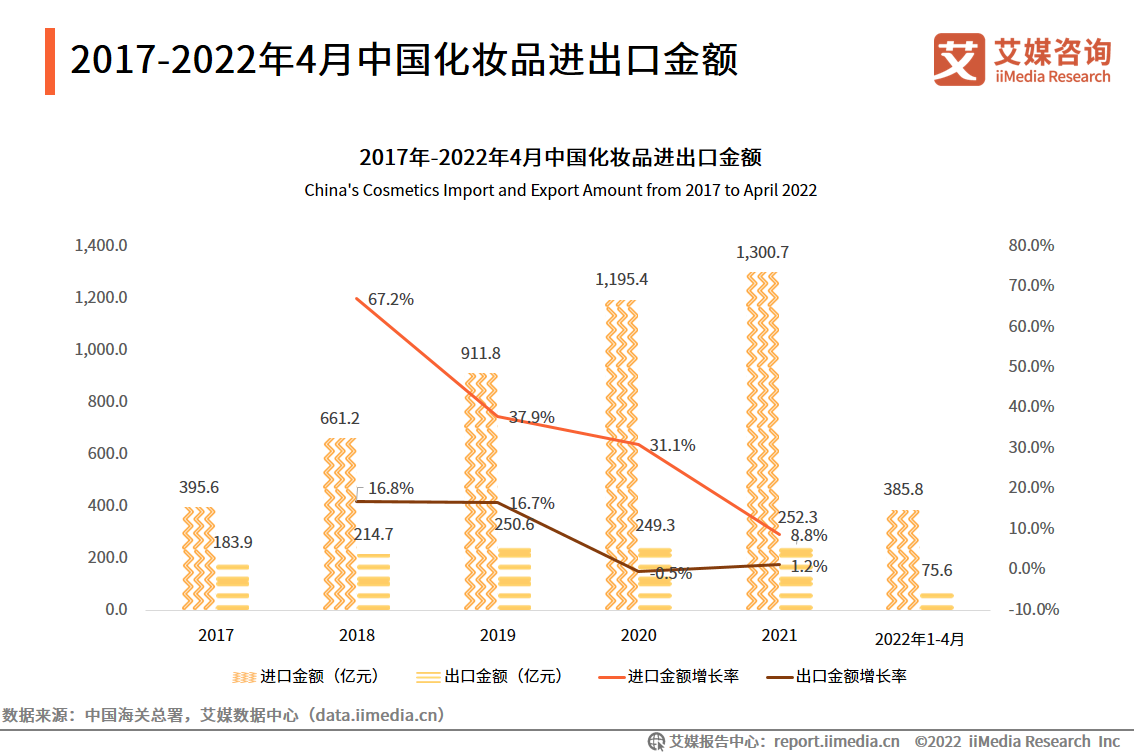 2022-2023ЇyƷИI(y)a(chn)I(y)DVa(chn)I(y)朷