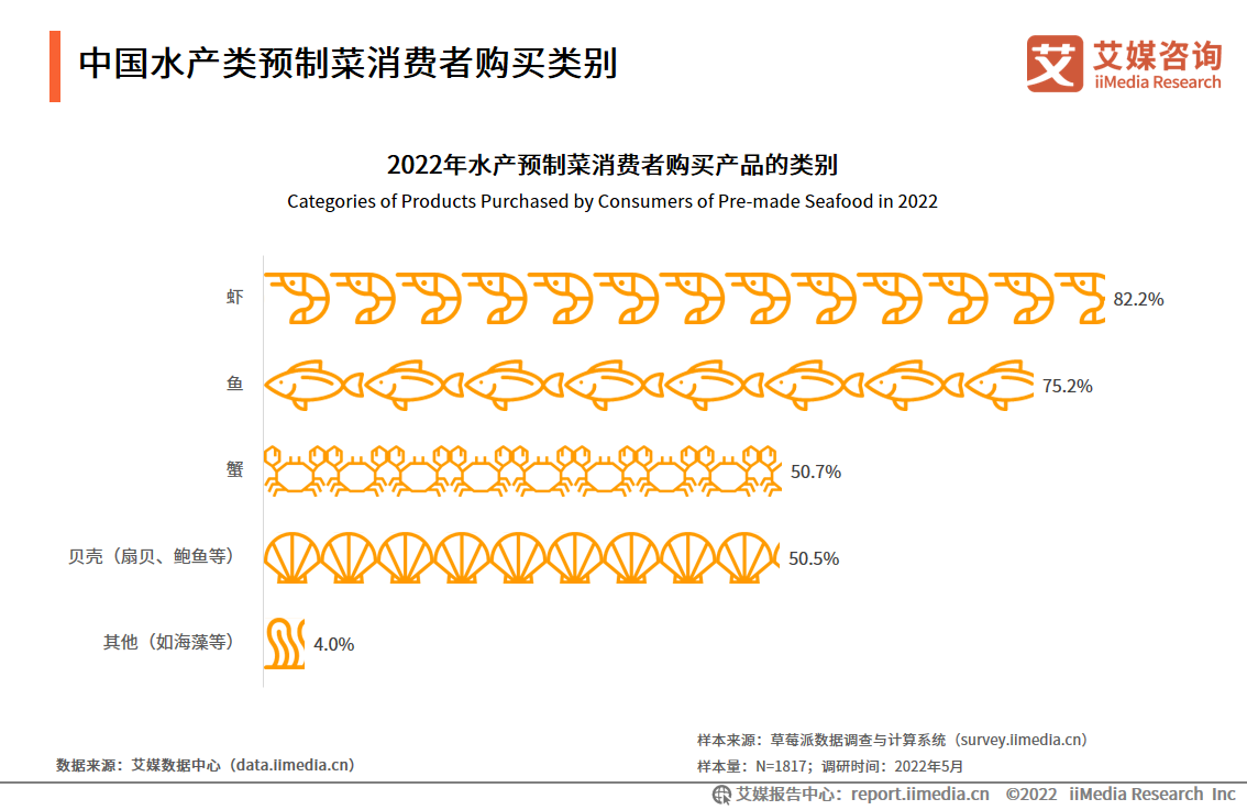 2022-2023Їˮa(chn)AƲˮa(chn)I(y)M߮MО