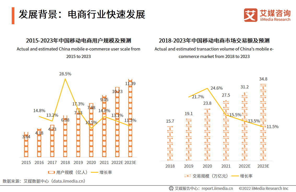 2022-2023ЇṛИI(y)l(f)չИI(y)a(chn)I(y)朷