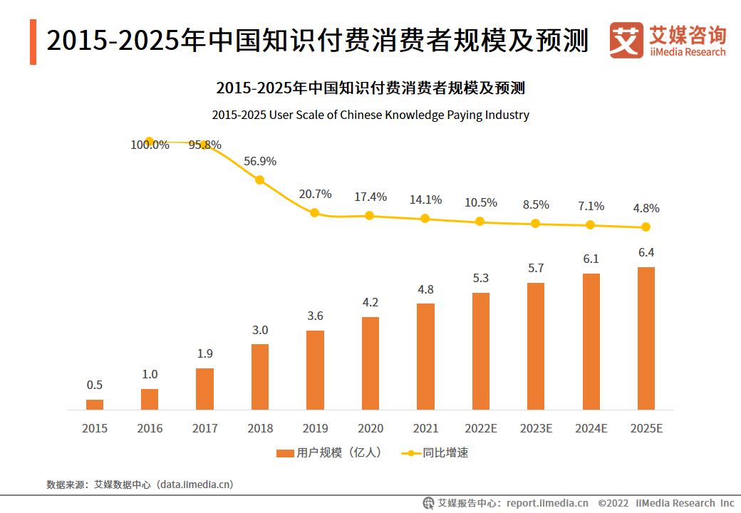 2022-2023Ї(gu)֪R(sh)M(fi)ИI(y)ҕl֪R(sh)M(fi)(ni)ud