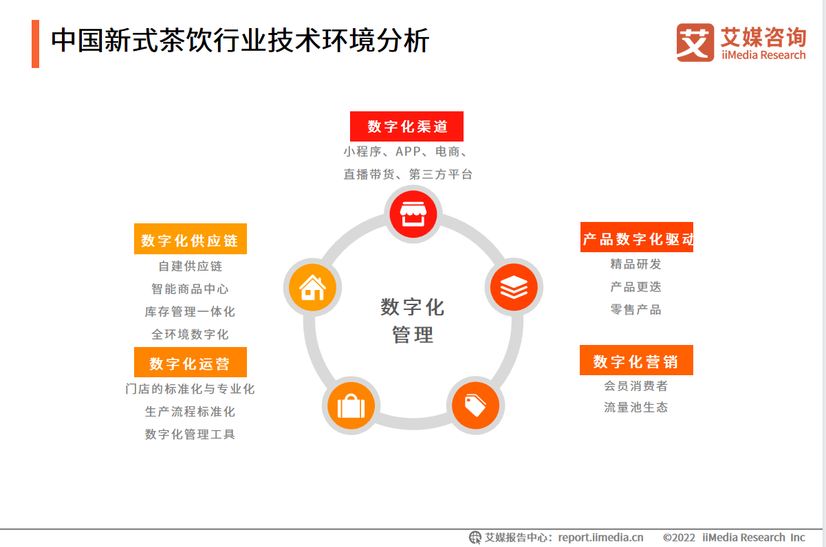 2022ϰЇʽИI(y)(sh)ֻD(zhun)xI(y)\(yn)УʽИI(y)l(f)չ(dng)