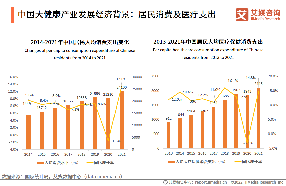 2022-2023ȫcЇ(gu)󽡿a(chn)I(y)a(chn)I(y)l(f)չ(jng)(j)I(lng)