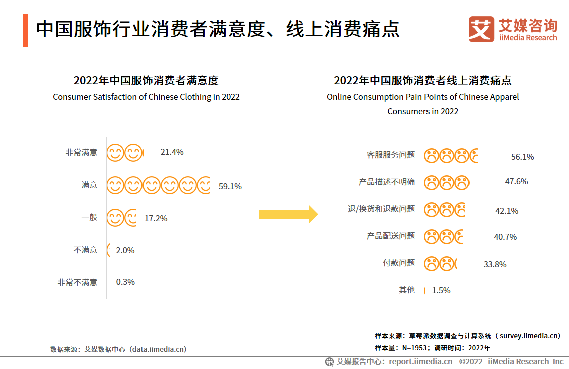 2022-2023Ї(gu)ИI(y)a(chn)I(y)朼(gu)M(fi)О