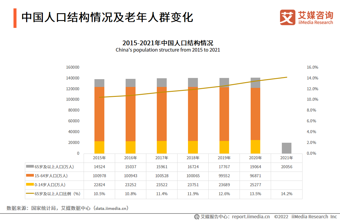 2022-2023ȫB(yng)Ϯa(chn)I(y)ǻB(yng)όɞB(yng)Ϯa(chn)I(y)ҪI(lng)